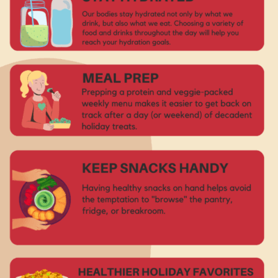 Tips For Eating Well and Feeling Better During the Holidays